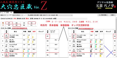 ★22万馬券 バージョンzソフトでヒットしました。 競馬予想互當穴ノ守（ごとうあなのかみ）の万馬券的中ブログ