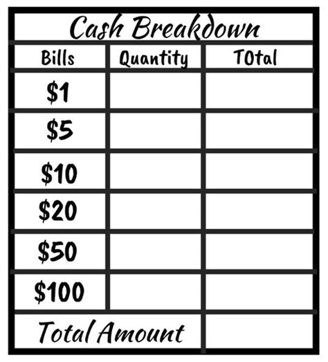 Printable Cash Breakdown Slips Digital Etsy