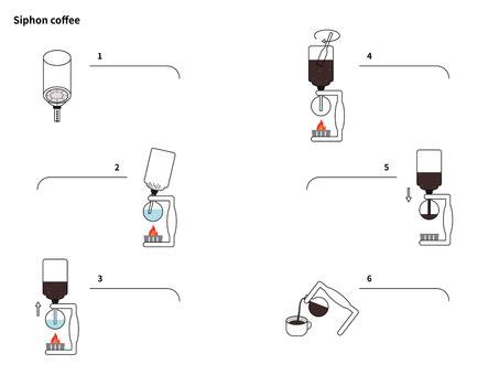 Siphon Science Diagram