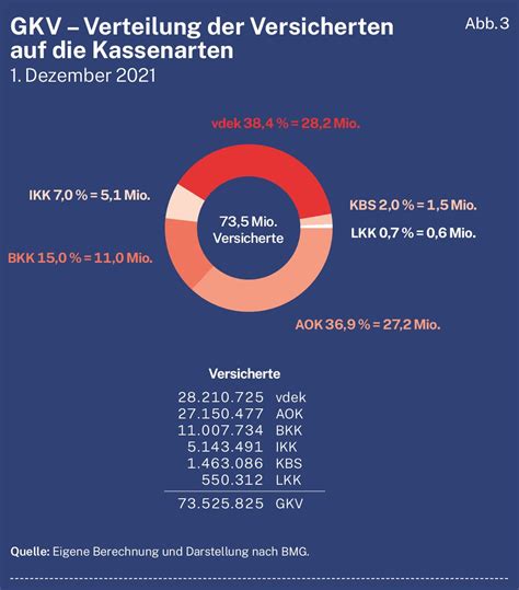 Finanzierung F R Sichern