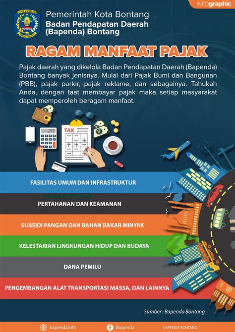 Manfaat Pajak Adalah Homecare