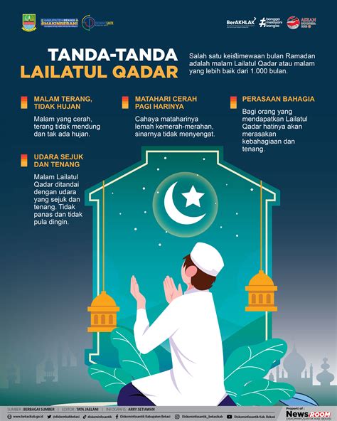 Tanda Tanda Malam Lailatul Qadar Rahasia Terungkap Bacakata