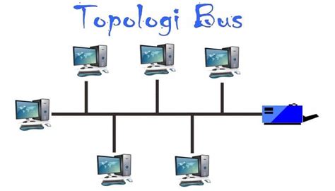 Apa Itu Topologi Jaringan Homecare24