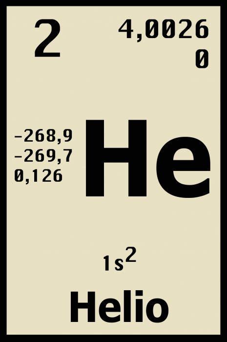 Tabla Periodica Helio