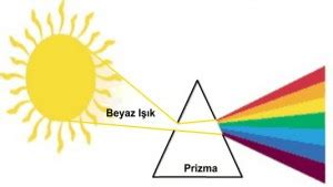 G Kku A Nedir Nas L Ve Neden Olu Ur Bilgiustam