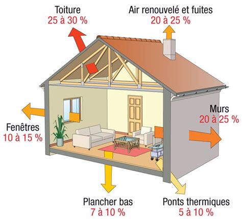 Bien Isoler Les Combles Isolation Combles Isolation Int Rieure Combles