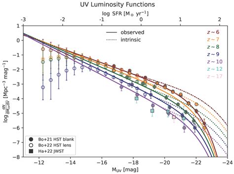 Luminosity Function Astronomy