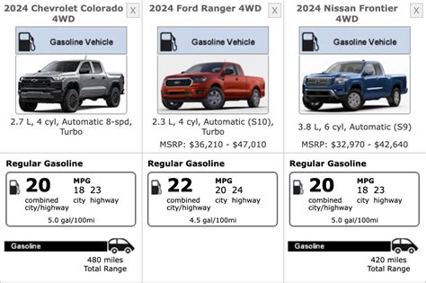 2024 Forerunner Gas Mileage Review Benni Catrina