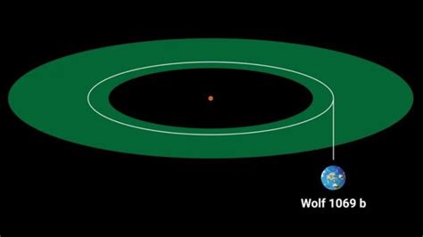 O que se sabe sobre o planeta possivelmente habitável descoberto