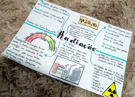 Mapa Mental Sobre Radia O Study Maps