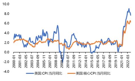 海外流动性：美联储会议纪要放鸽，放慢加息已然不远财富号东方财富网