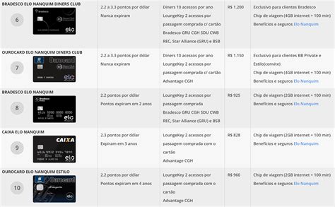 Qual O Melhor Cartão De Crédito Para Acumular Milhas - Ranking com melhores cartões de crédito para acumular milhas e viajar!