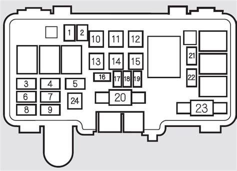 ᐅ Acura Mdx 2004 Fuse Box Diagram