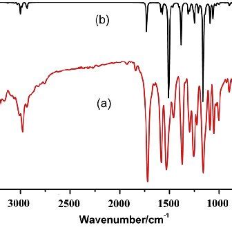 The Infrared Spectra Of Babp Molecule A Experimental And B