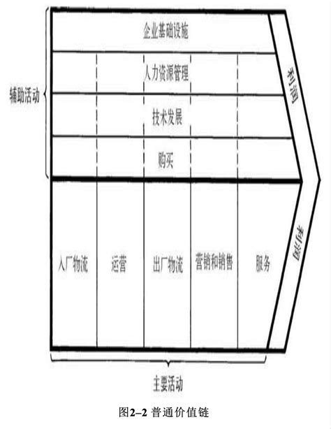 《竞争优势》读书笔记 知乎