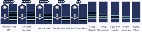 Indian Armed Forces Ranks Insignia Check Here For Army Navy Air Force