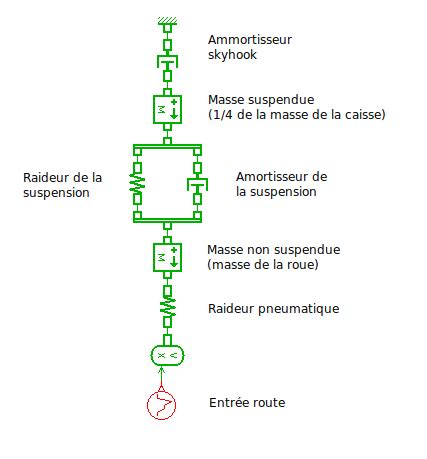 Exploitation Du Mod Le Avec Amesim Amesim Apprentissage De La