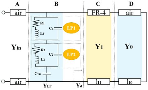 Simplified Equivalent Circuit Model Based On Transmission Line Theory Download Scientific Diagram