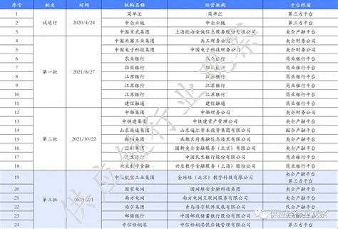 票交所：供应链票据突破2200亿 ，揭秘24家直连平台 知乎