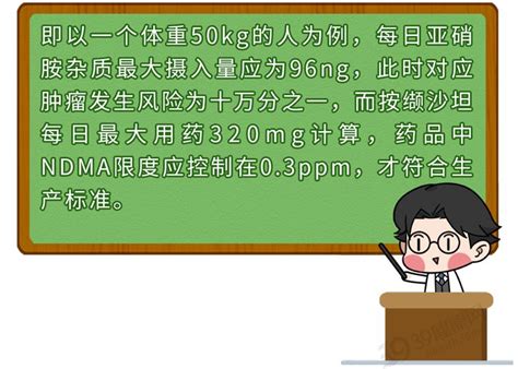 两类降压药被曝含致癌成分，要不要停药？澎湃号·湃客澎湃新闻 The Paper