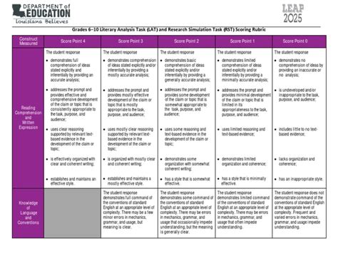 Leap 2025 Grades 6 8 Literary Analysis And Research Simulation Task Rubric Download Free Pdf