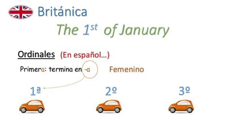 Poner Fechas En Ingles