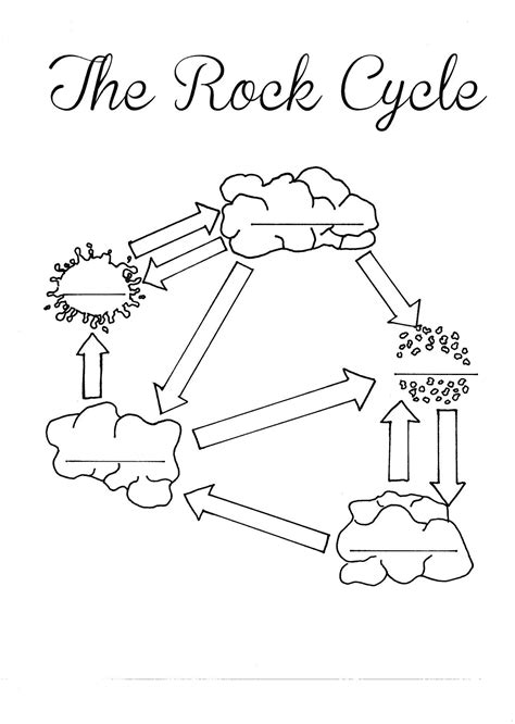 The Three Types Of Rocks Our Activities And A Free Worksheet Packet Rock Cycle Worksheets