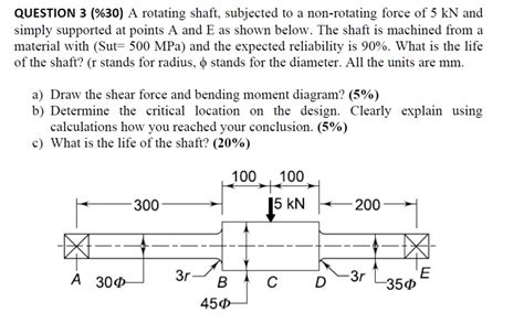 Solved QUESTION 3 30 A Rotating Shaft Subjected To A Chegg