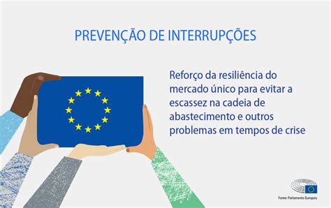 30 anos do Mercado Único da UE benefícios e desafios infografias