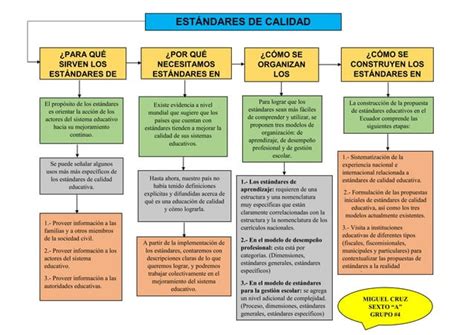 Estándares educativos PPT