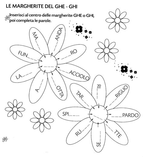 CE CHE CI CHI GI GHI GE GHE Progetti Di Lettura Immagini Di Scuola