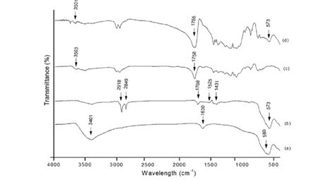 Ftir Spectra Of A Mnp B Oa Mnp C Plga Np And D Plga Mnp Download