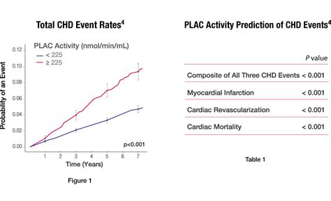 laboratory professionals placactivity