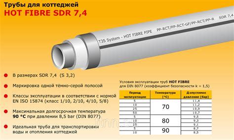 Пластиковые трубы для водопровода: виды, технические характеристики ...