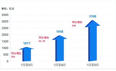 多个重大项目开工 我国水利建设全面提速工程投资支持