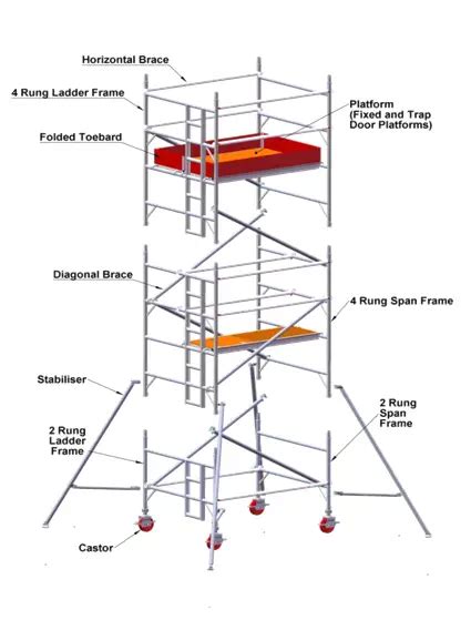 Aluminium Mobile Scaffold Access Tower System Explained - Scaffold Pole