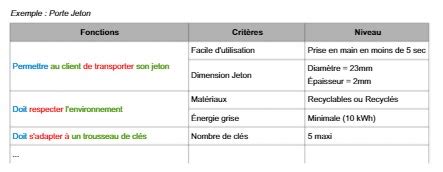 Cahier Des Charges Fonctionnel Exemple Hot Sex Picture