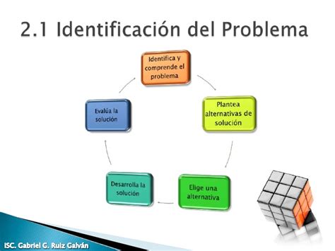 Dise O De Algoritmos Fases De La Metodolog A Para La Soluci N De