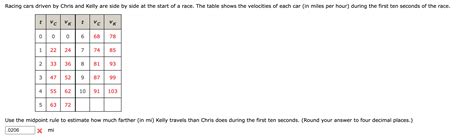 Solved Use the midpoint rule to estimate how much farther | Chegg.com 