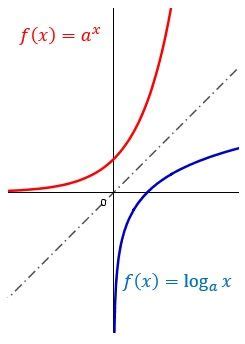 Ejemplos De Funciones Logaritmicas Y Sus Graficas Nuevo Ejemplo