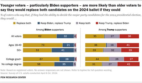 Feelings about the 2024 presidential election | Pew Research Center