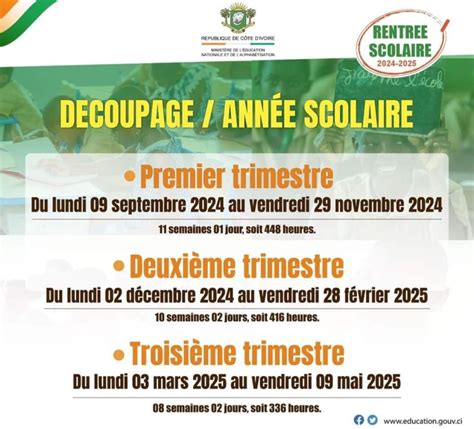 Découpage année scolaire 2024 2025 en Côte d Ivoire YECLO