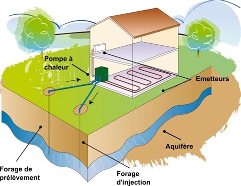 Qualiforage Pour Les Forages G Othermiques De Tr S Basse Nergie