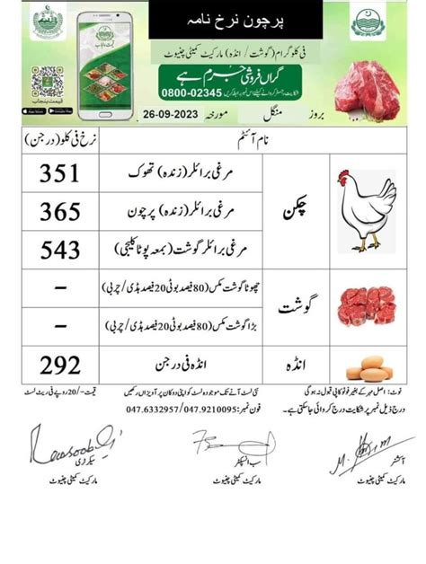 Daily Poultry Beef Mutton Rates List September Official Updated