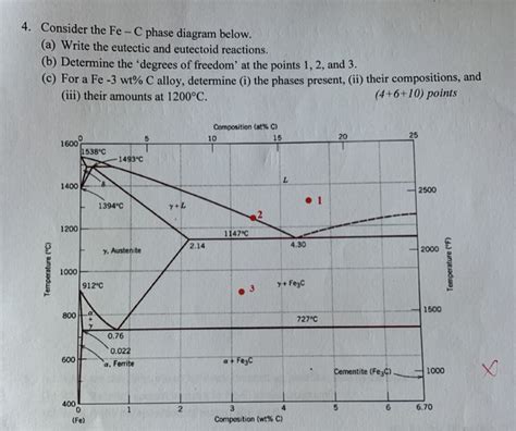 Fe C Phase Diagram Euectoid Temperature Solved Below Yo