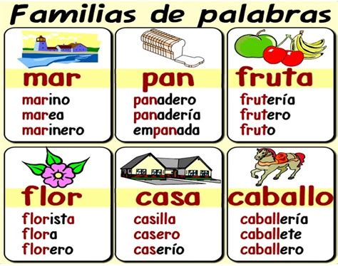 Una Familia De Palabras Con Pan Middot Web Viewuna Familia L Eacute