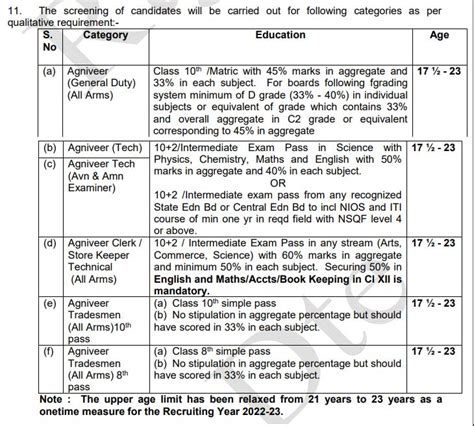 Agniveer Notification Indian Army Agniveer Recruitment Rally