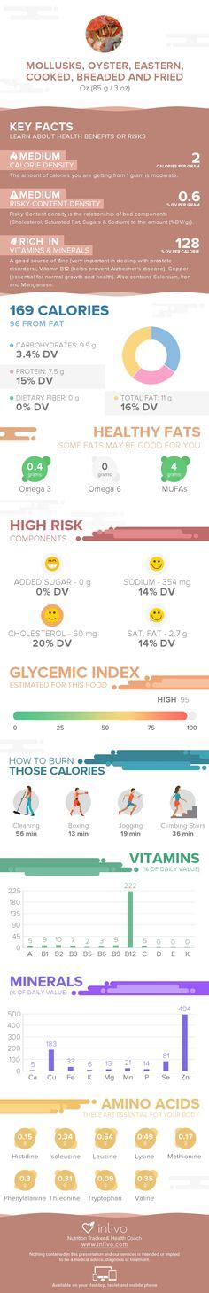 Mollusks, Oyster, Eastern, Cooked, Breaded And Fried Nutrition ...