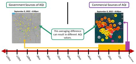 The Air Quality Index Aqi Basics Beyond Lane Regional Air