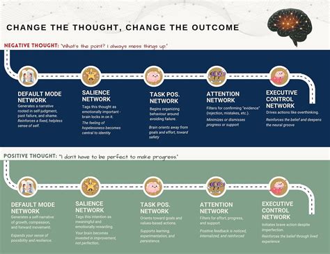 The Hidden Influence Of Awareness Cbt Answers Rewire Your Thoughts And Resist Manipulation